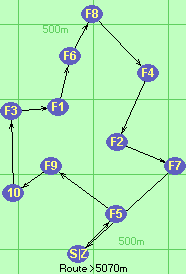 S-5-9-10-3-1-6-8-4-2-7-Z S-5-9-10-3-1-6-8-4-2-7-Z